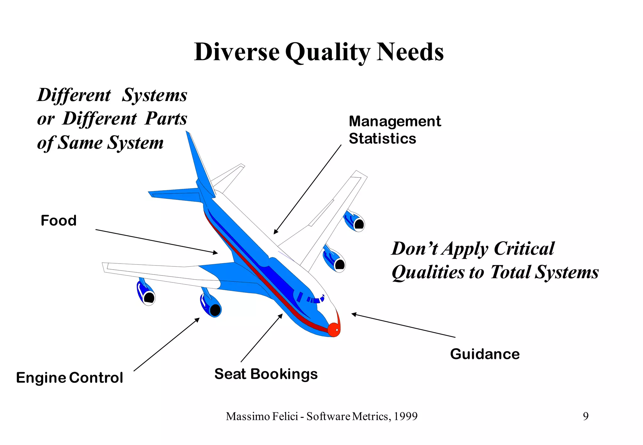 Diverse Quality Needs
  Different Systems
  or Different Parts                             Management
  of Same System                                 Statistics




   Food
                                                          Don’t Apply Critical
                                                          Qualities to Total Systems



                                                                   Guidance
Engine Control          Seat Bookings

                         Massimo Felici - Software Metrics, 1999                 9
 