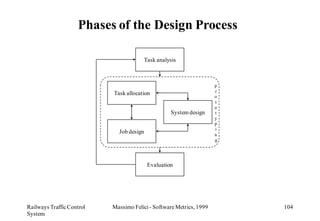Phases of the Design Process

                                       Task analysis



                                                                     p
                                                                     r
                           Task allocation                           o
                                                                     t
                                                                     o
                                                   System design     t
                                                                     y
                                                                     p
                                                                     i
                             Job design                              n
                                                                     g




                                          Evaluation




Railways Traffic Control   Massimo Felici - Software Metrics, 1999       104
System
 