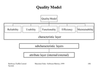 Quality Model

                                       Quality Model



Reliability            Usability        Functionality             Efficiency   Maintainability

                                    characteristic layer


                               subcharacteristic layers

                           attribute layer (internal/external)

Railways Traffic Control       Massimo Felici - Software Metrics, 1999                  106
System
 