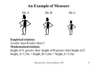 An Example of Measure
         Mr. A                   Mr. B                       Mr. C




Empirical relation:
A taller than B taller than C
Mathematical relation:
height of A greater than height of B greater than height of C
height_A=1,7m > height_B=1,6m > height_C=1,5m

                   Massimo Felici - Software Metrics, 1999           13
 