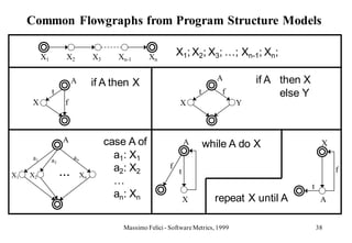 Common Flowgraphs from Program Structure Models

           X1          X2            X3      Xn-1      Xn          X1; X2; X3; …; Xn-1; Xn;

                           A         if A then X                                  A         if A then X
                t                                                          t       f             else Y
     X                f                                            X                    Y



                      A                   case A of                    A       while A do X                    X
      a1        a2         an               a1: X1
                                            a2: X2             f                                                   f
X1   X2              ···        Xn
                                            …
                                                                   t
                                                                                                          t
                                            an: Xn                     X         repeat X until A              A


                                              Massimo Felici - Software Metrics, 1999                         38
 