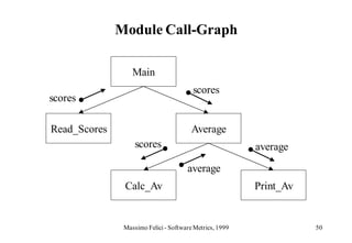 Module Call-Graph

                  Main
                                        scores
scores

Read_Scores                             Average
                   scores                                average

                                      average
               Calc_Av                                   Print_Av


               Massimo Felici - Software Metrics, 1999              50
 