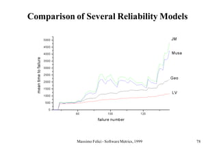 Comparison of Several Reliability Models




            Massimo Felici - Software Metrics, 1999   78
 