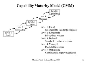 Capability Maturity Model (CMM)
                                                     Level 5:
                                                    Optimizing
                                     Level 4:
                                     Managed
                        Level 3:
                        Define
            Level 2:                    Level 1: Initial
           Repeatable                       No attempt to standardise process
Level 1:                                Level 2: Repeatable
 Initial                                    Disciplined process
                                        Level 3: Defined
                                            Standard, consistent process
                                        Level 4: Managed
                                            Predictable process
                                        Level 5: Optimising
                                            Continuously improving process

                            Massimo Felici - Software Metrics, 1999             83
 
