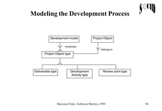 Modeling the Development Process


            Development model                   Project Object

                          comprises
                                                       belongs to
        Project Object type




 Deliverable type             Development                Review point type
                              Activity type




                    Massimo Felici - Software Metrics, 1999                  94
 
