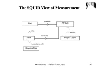 The SQUID View of Measurement


                            quantifies
     Unit                                         Attribute



        using
                                                              exhibits

                        measures
   Value                                              Project Object


       in_accordance_with

  Counting Rule




                Massimo Felici - Software Metrics, 1999                  96
 