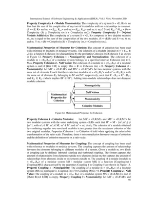 Software metrics validation | PDF