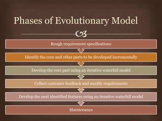 
Phases of Evolutionary Model
Maintenance
Develop the next identified features using an iterative waterfall model
Collect customer feedback and modify requirements
Develop the core part using an iterative waterfall model
Identify the core and other parts to be developed incrementally
Rough requirement specifications
 