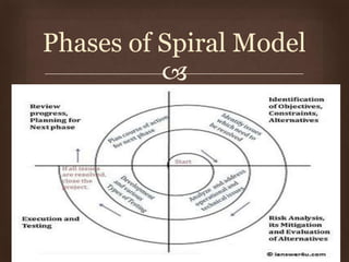 
Phases of Spiral Model
 