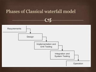 
Phases of Classical waterfall model
 