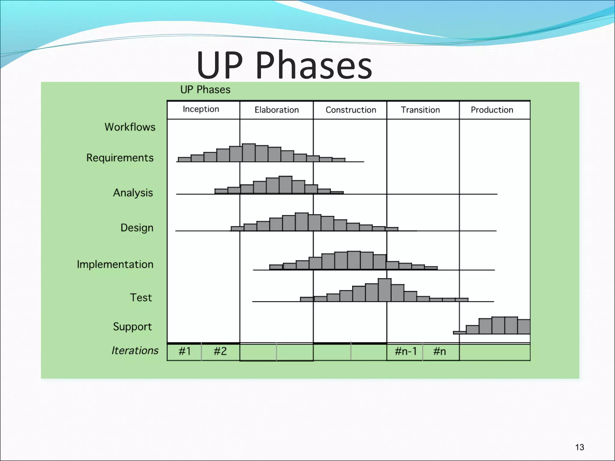 UP Phases
13
 