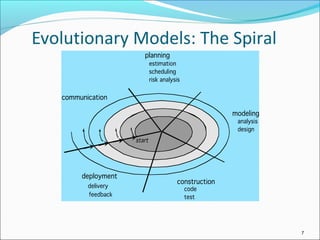 Evolutionary Models: The Spiral
7
 
