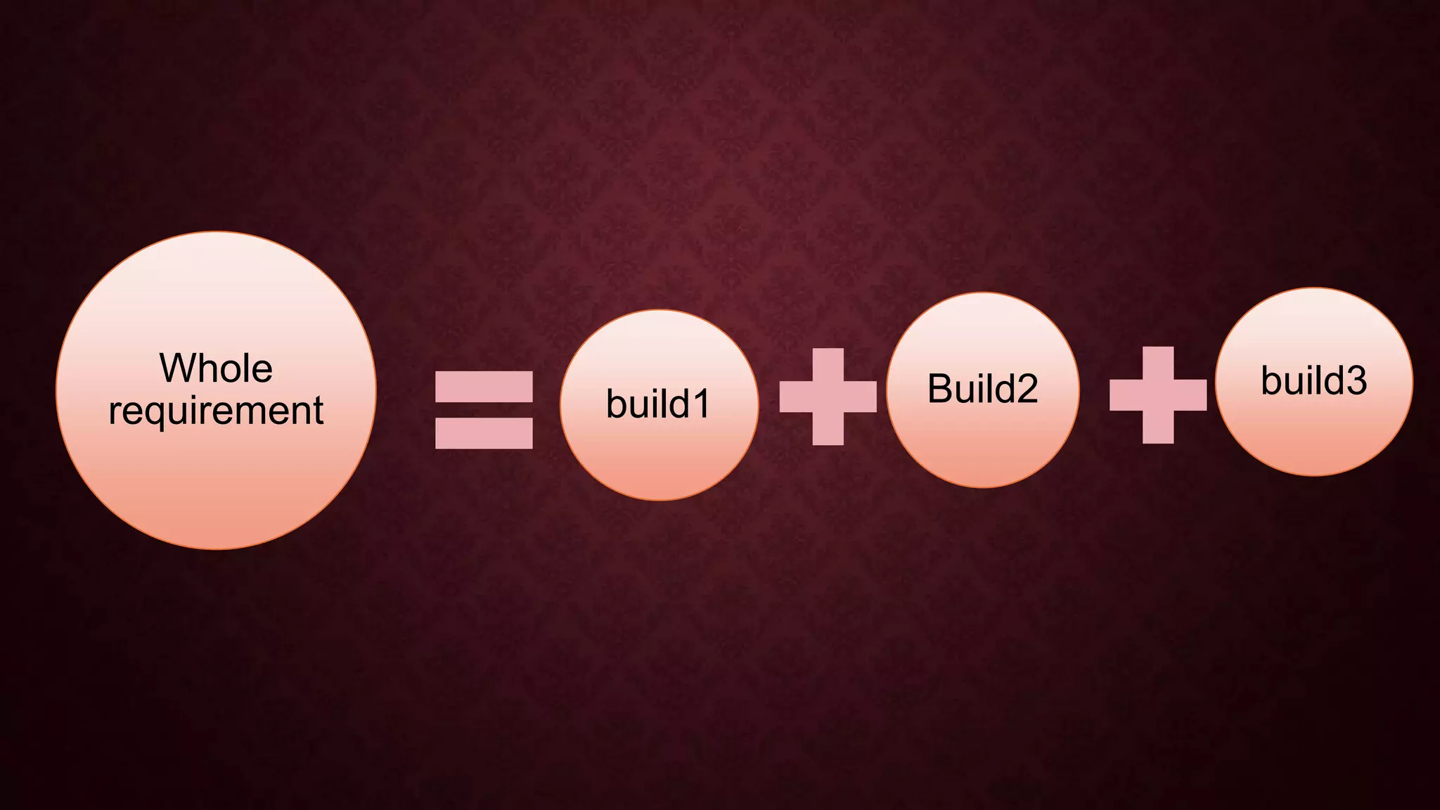Build2build1
build3Whole
requirement
 