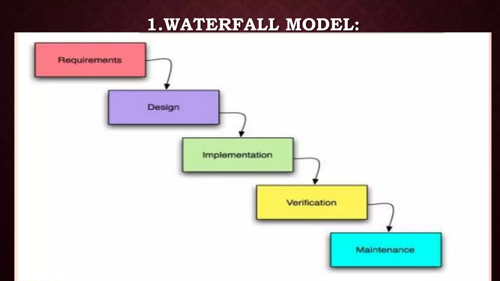 1.WATERFALL MODEL:
 