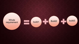 Build2build1
build3Whole
requirement
 