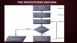 THE PROTOTYPING PROCESS
 