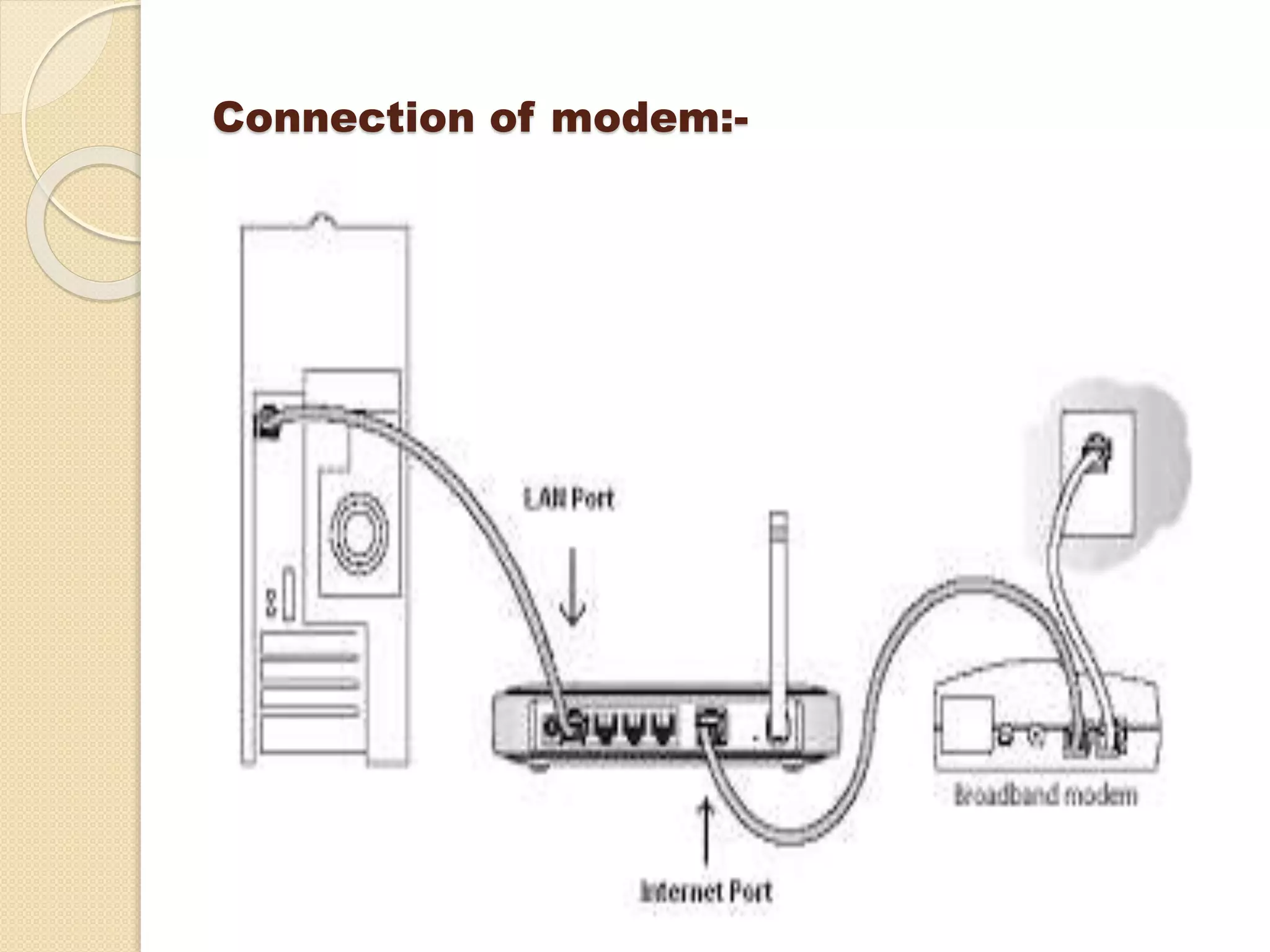 Connection of modem:-
 