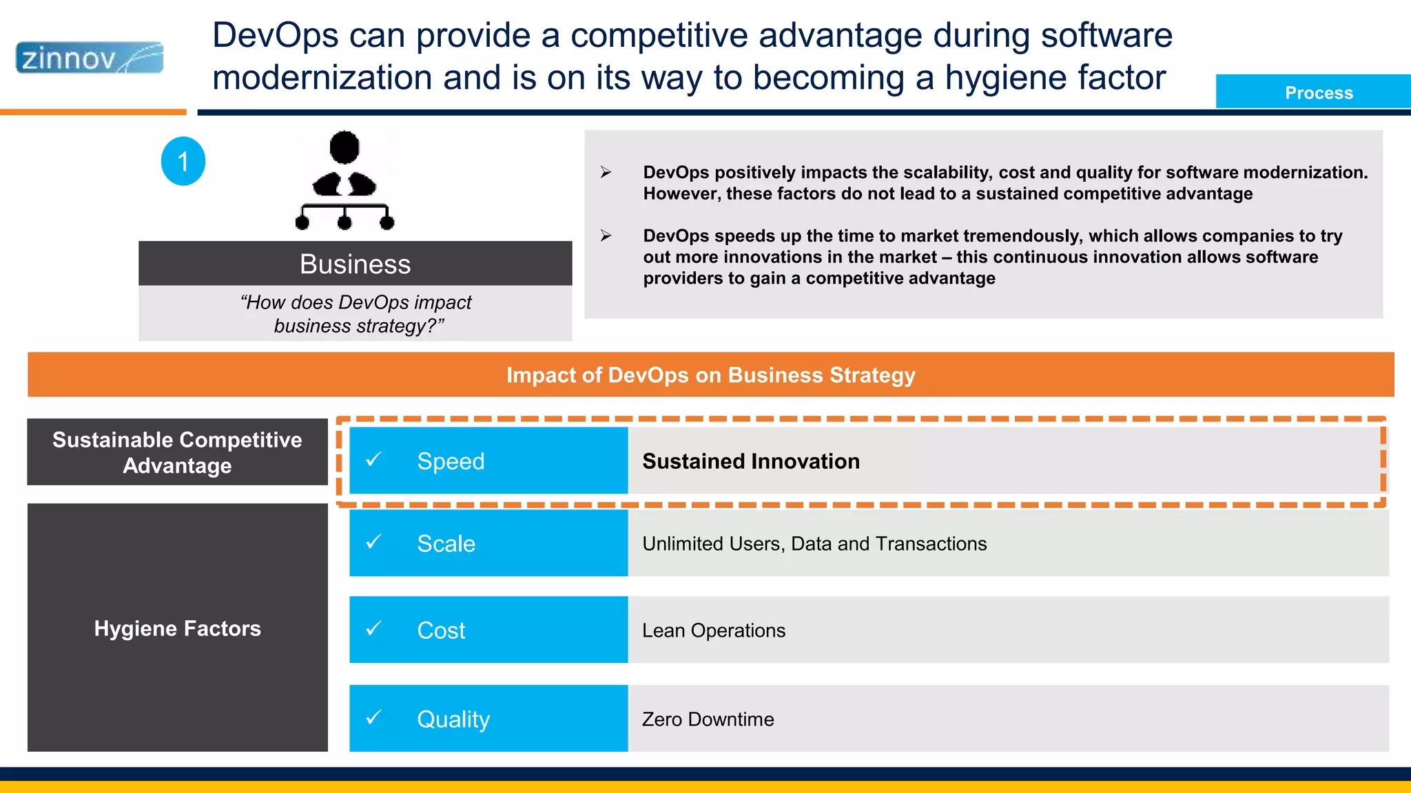 DevOps can provide a competitive advantage during software
modernization and is on its way to becoming a hygiene factor
Impact of DevOps on Business Strategy
 DevOps positively impacts the scalability, cost and quality for software modernization.
However, these factors do not lead to a sustained competitive advantage
 DevOps speeds up the time to market tremendously, which allows companies to try
out more innovations in the market – this continuous innovation allows software
providers to gain a competitive advantage
 Scale
 Cost
 Quality
 Speed
Unlimited Users, Data and Transactions
Lean Operations
Zero Downtime
Sustained Innovation
Sustainable Competitive
Advantage
Hygiene Factors
Business
“How does DevOps impact
business strategy?”
1
Process
 