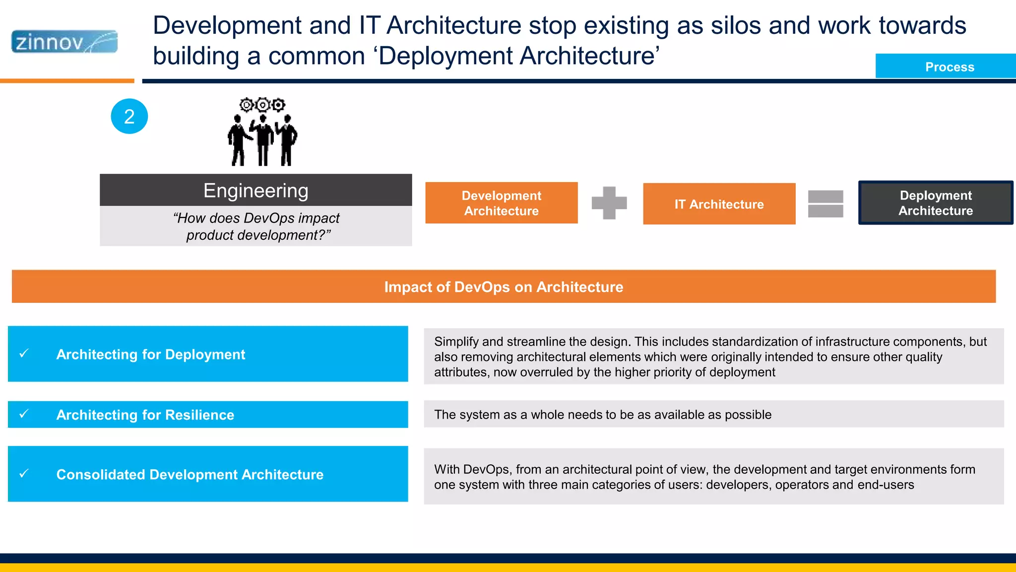 Development and IT Architecture stop existing as silos and work towards
building a common ‘Deployment Architecture’
Development
Architecture
IT Architecture
Deployment
Architecture
 Architecting for Deployment
 Architecting for Resilience
 Consolidated Development Architecture
Simplify and streamline the design. This includes standardization of infrastructure components, but
also removing architectural elements which were originally intended to ensure other quality
attributes, now overruled by the higher priority of deployment
The system as a whole needs to be as available as possible
With DevOps, from an architectural point of view, the development and target environments form
one system with three main categories of users: developers, operators and end-users
Engineering
“How does DevOps impact
product development?”
2
Impact of DevOps on Architecture
Process
 