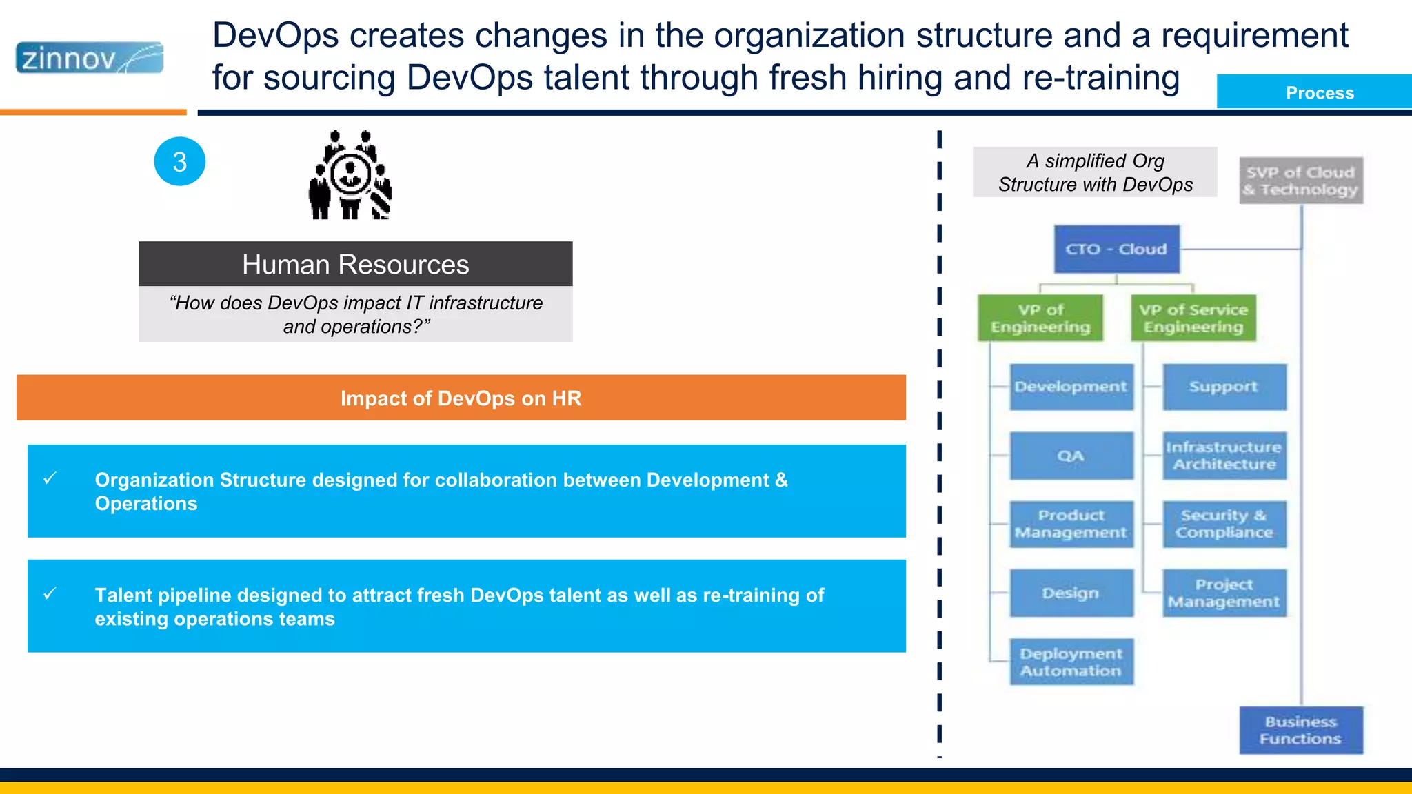 DevOps creates changes in the organization structure and a requirement
for sourcing DevOps talent through fresh hiring and re-training
Human Resources
“How does DevOps impact organization
structure and talent pipelines?”
A simplified Org
Structure with DevOps
 Organization Structure designed for collaboration between Development &
Operations
 Talent pipeline designed to attract fresh DevOps talent as well as re-training of
existing operations teams
Impact of DevOps on HR
“How does DevOps impact IT infrastructure
and operations?”
Human Resources
3
Process
 