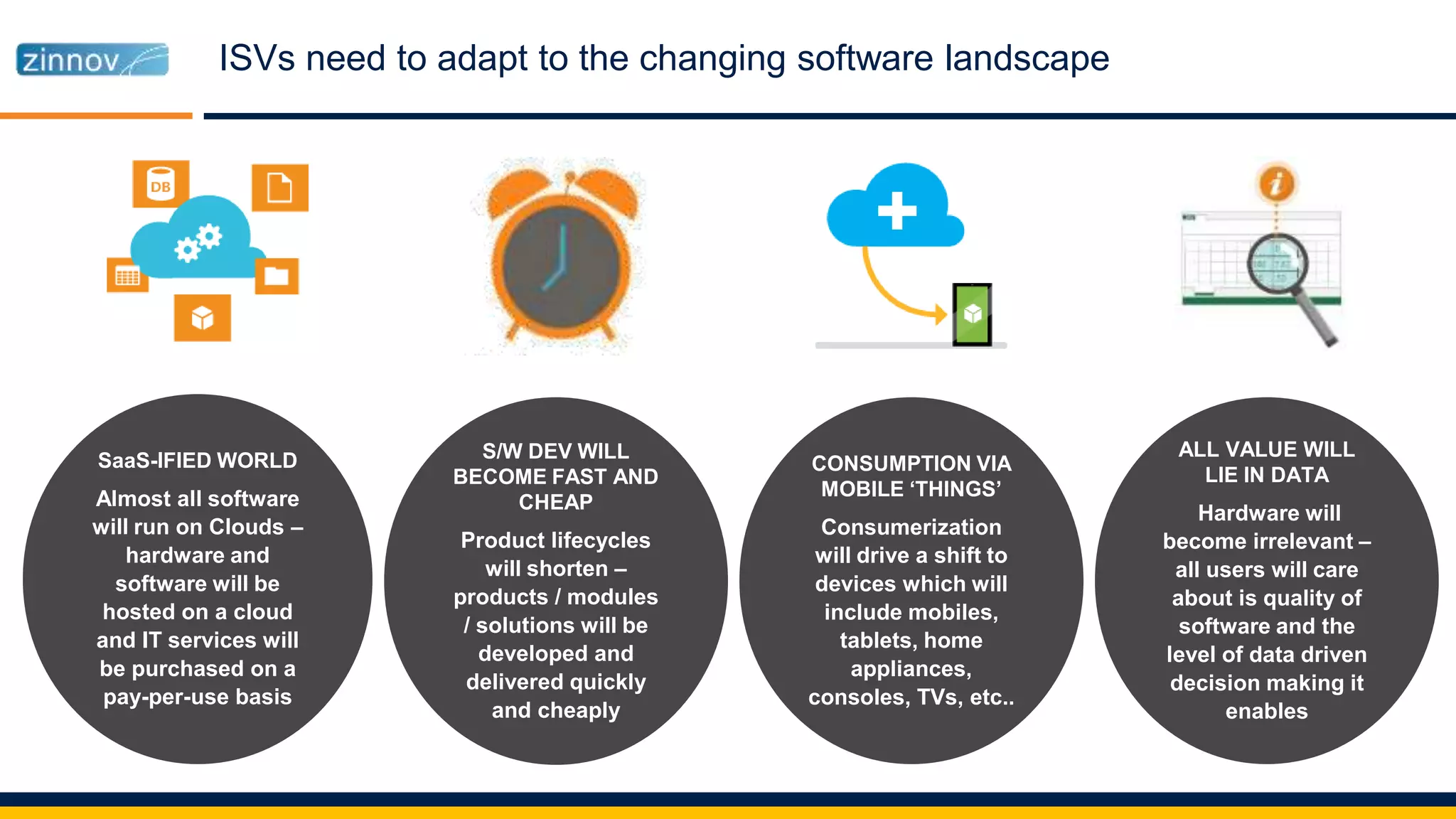 ISVs need to adapt to the changing software landscape
SaaS-IFIED WORLD
Almost all software
will run on Clouds –
hardware and
software will be
hosted on a cloud
and IT services will
be purchased on a
pay-per-use basis
S/W DEV WILL
BECOME FAST AND
CHEAP
Product lifecycles
will shorten –
products / modules
/ solutions will be
developed and
delivered quickly
and cheaply
CONSUMPTION VIA
MOBILE ‘THINGS’
Consumerization
will drive a shift to
devices which will
include mobiles,
tablets, home
appliances,
consoles, TVs, etc..
ALL VALUE WILL
LIE IN DATA
Hardware will
become irrelevant –
all users will care
about is quality of
software and the
level of data driven
decision making it
enables
 