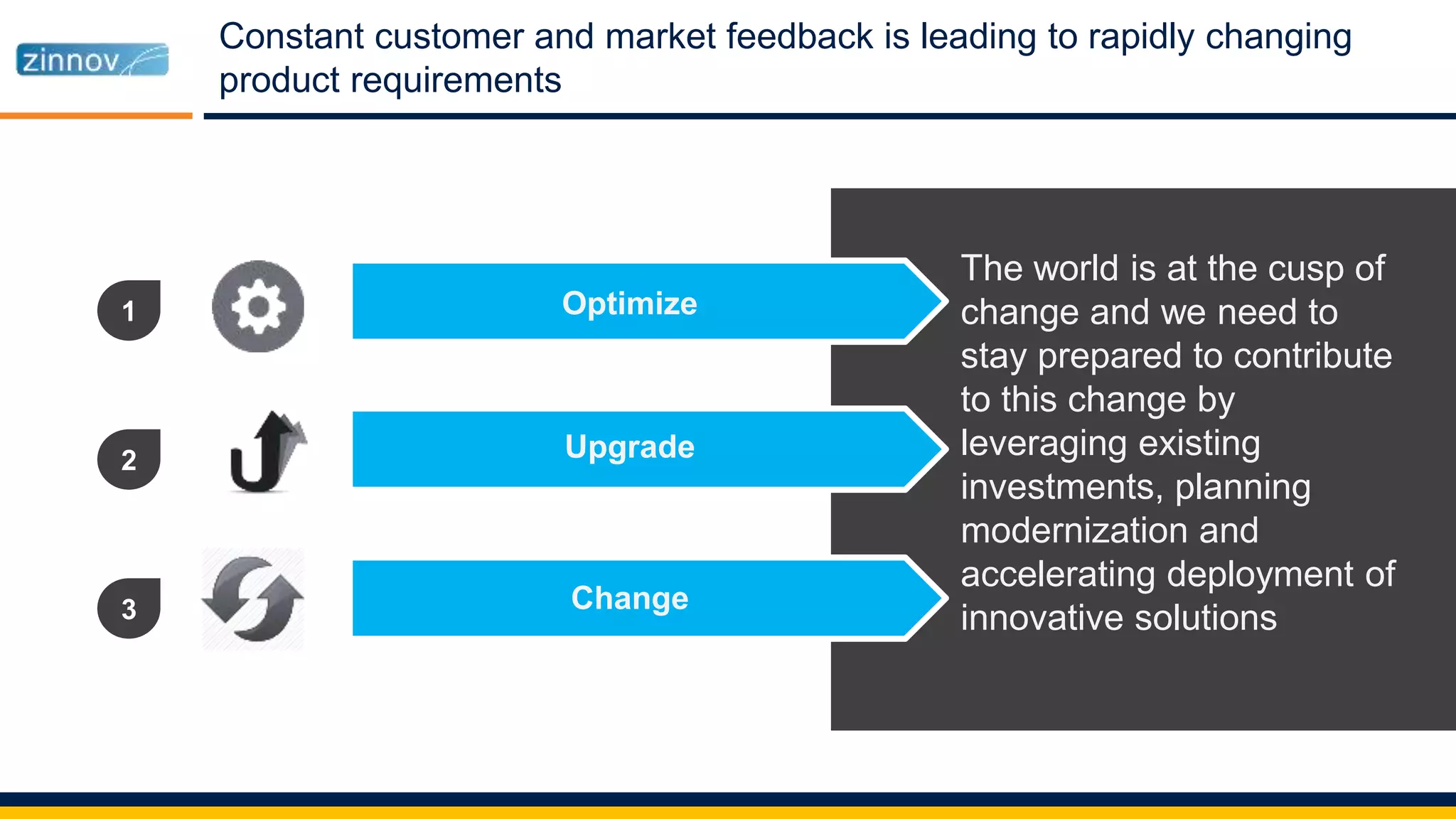 Constant customer and market feedback is leading to rapidly changing
product requirements
1
2
3
Optimize
Upgrade
Change
The world is at the cusp of
change and we need to
stay prepared to contribute
to this change by
leveraging existing
investments, planning
modernization and
accelerating deployment of
innovative solutions
 