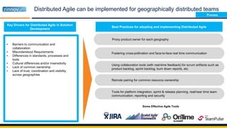 Distributed Agile can be implemented for geographically distributed teams
Key Drivers for Distributed Agile in Solution
Development
• Barriers to communication and
collaboration
• Misunderstood Requirements
• Differences in standards, processes and
tools
• Cultural differences and/or insensitivity
• Lack of common ownership
• Lack of trust, coordination and visibility
across geographies
Best Practices for adopting and implementing Distributed Agile
Fostering cross-pollination and face-to-face real time communication
Tools for platform integration, sprint & release planning, real/near time team
communication, reporting and security
Using collaboration tools (with real-time feedback) for scrum artifacts such as
product backlog, sprint backlog, burn down reports, etc.
Remote pairing for common resource ownership
Proxy product owner for each geography
Some Effective Agile Tools
Process
 