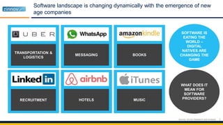 Software landscape is changing dynamically with the emergence of new
age companies
2Source: Zinnov Research and Analysis
WHAT DOES IT
MEAN FOR
SOFTWARE
PROVIDERS?
MESSAGING
TRANSPORTATION &
LOGISTICS
BOOKS
HOTELSRECRUITMENT MUSIC
SOFTWARE IS
EATING THE
WORLD –
DIGITAL
NATIVES ARE
CHANGING THE
GAME
 