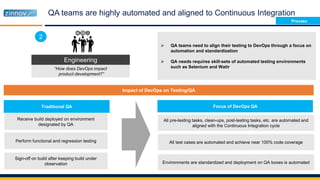 QA teams are highly automated and aligned to Continuous Integration
 QA teams need to align their testing to DevOps through a focus on
automation and standardization
 QA needs requires skill-sets of automated testing environments
such as Selenium and Watir
Receive build deployed on environment
designated by QA
Perform functional and regression testing
Sign-off on build after keeping build under
observation
Traditional QA
All pre-testing tasks, clean-ups, post-testing tasks, etc. are automated and
aligned with the Continuous Integration cycle
All test cases are automated and achieve near 100% code coverage
Environments are standardized and deployment on QA boxes is automated
Focus of DevOps QA
Engineering
“How does DevOps impact
product development?”
2
Impact of DevOps on Testing/QA
Process
 