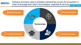 Software providers need to establish partnerships across the ecosystem in
order to leverage their talent, technologies, expertise & services
Partnerships
Service ProvidersUniversity Connects
Platform Partners Start Up Connects1
43
2
Ecosystem Connect
 