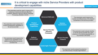 It is critical to engage with niche Service Providers with product
development capabilities
This parameter would measure the
number and effectiveness of the Solution
Accelerators of the service providers
This parameter would evaluate whether
or not the service provider has a geo-
presence in the desired geographies, or
its proximity to the same
This parameter would evaluate the presence
and effectiveness of Scaled Agile Network
This parameter would measure the
presence and capabilities of the
platform partnerships the service
providers has
This parameter would measure the
Product Development capabilities of
the service provider
This parameter would be used to measure the
presence of advanced skill-sets (Big Data
Analytics, Machine Learning, Natural Language
Processing, Mobility & UI/UX)
Advanced Skill-sets
Solution
Accelerators
Service Provider
Footprint
Scaled Agile Framework
Product
Development
Capabilities
Platform
partnerships
*
Service Provider
Selection
Framework
Ecosystem Connect
 