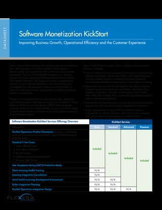 Today most software vendors and intelligent device manufacturers
are in the processes of transforming their infrastructure to
reduce capital and operational costs while improving customer
experience. The goal of the KickStart program is to improve
time-to-value when deploying Software Monetization solutions
from Flexera Software. This program provides an operational
solution in which FlexNet Operations and FlexNet Licensing
is embedded into the customer’s products and back-office to
meet scalability and business requirements to enable a baseline
software monetization.
The service is scaled based upon the business size, needs and
complexity of product offerings and supply chain maturity. Flexera
Software Global Consulting Services (GCS) work alongside
customer resources in a shared delivery model to provide a blend
of best-practice advice and hands-on activity to produce results in
a cost-effective manner.
Each of the KickStart services – Basic, Standard, Advanced and
Premium – includes:
• Industry standard design to support a baseline for incorporating
FlexNet Operations into the back-office, and FlexNet Licensing
into the customer products according to Flexera Software’s
recommended baseline business blueprint and use-case catalog.
• Deployment services will be leveraged to help deploy FlexNet
Operations and rationalize with customers’ other back office
systems and process. This may include interacting with ERP/
MRP, CRM, eCommerce, PLM, customer-facing support portal or
internal administrative portals.
• Test and go-live planning and assistance, to ensure the successful
deployment of the customer FlexNet Operations Environment.
• Project management to work with the customer’s project
management to create schedules, plan and allocate resources,
and resolve issues and escalations in a timely fashion.
DATASHEET
Software Monetization KickStart
Improving Business Growth, Operational Efficiency and the Customer Experience
KickStart Services
Deliverables Basic Standard Advanced Premium
FlexNet Operations Product Orientation (accounts, entitlements,
products)  basic configuration (email, logo  FlexNet Licensing
publisher data)
Included
Included
Included
Included
Standard 5 Use Cases:
1. New, add-on license
2. Trial, demo, evaluation
3. Re-host license
4. Update and maintenance renewal
5. Re-issue “lost” license
User Acceptance Testing (UAT)  Production Ready
Client Licensing Toolkit Training N/A
Licensing Integration Consultation N/A
Initial Toolkit Licensing Development Environment N/A N/A
Order Integration Planning N/A N/A
FlexNet Operations Integration Design N/A N/A N/A
Software Monetization KickStart Services Offerings Overview
 
