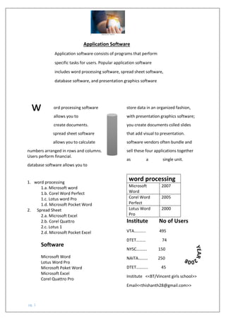 pg. 1
Application Software
Application software consists of programs that perform
specific tasks for users. Popular application software
includes word processing software, spread sheet software,
database software, and presentation graphics software
ord processing software
allows you to
create documents.
spread sheet software
allows you to calculate
numbers arranged in rows and columns.
Users perform financial.
database software allows you to
1. word processing
1.a. Microsoft word
1.b. Corel Word Perfect
1.c. Lotus word Pro
1.d. Microsoft Pocket Word
2. Spread Sheet
2.a. Microsoft Excel
2.b. Corel Quattro
2.c. Lotus 1
2.d. Microsoft Pocket Excel
Software
Microsoft Word
Lotus Word Pro
Microsoft Poket Word
Microsoft Excel
Corel Quattro Pro
store data in an organized fashion,
with presentation graphics software;
you create documents cslled slides
that add visual to presentation.
software vendors often bundle and
sell these four applications together
as a single unit.
word processing
Microsoft
Word
2007
Corel Word
Perfect
2005
Lotus Word
Pro
2000
Institute No of Users
VTA……….. 495
DTET……… 74
NYSC………. 150
NAITA……… 250
DTET……….. 45
Institute <<BT/Vincent girls school>>
Email<<thishanth28@gmail.com>>
w
 