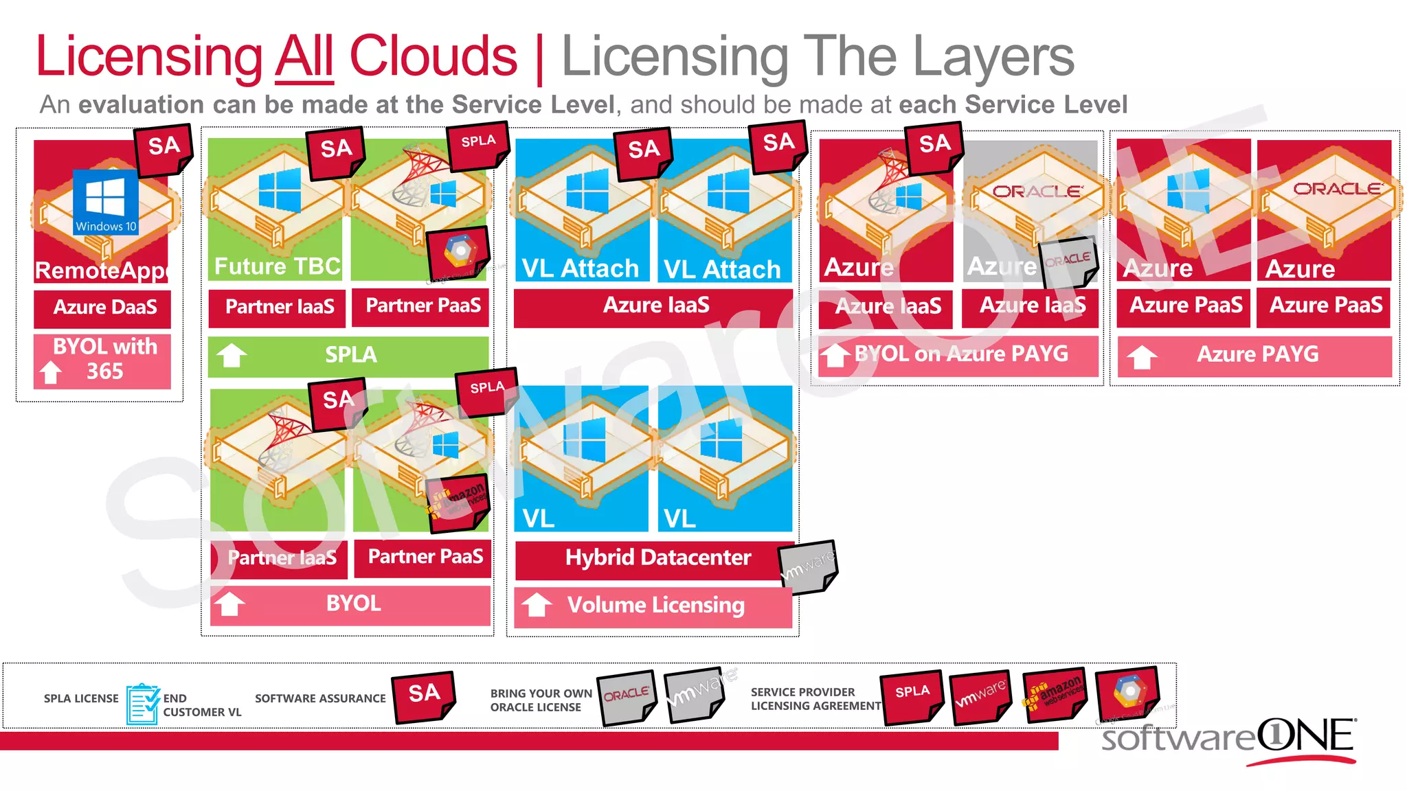Licensing All Clouds | Licensing The Layers
AzureAzure
VLVL
VL Attach VL AttachFuture TBC Azure AzureRemoteAppe
 