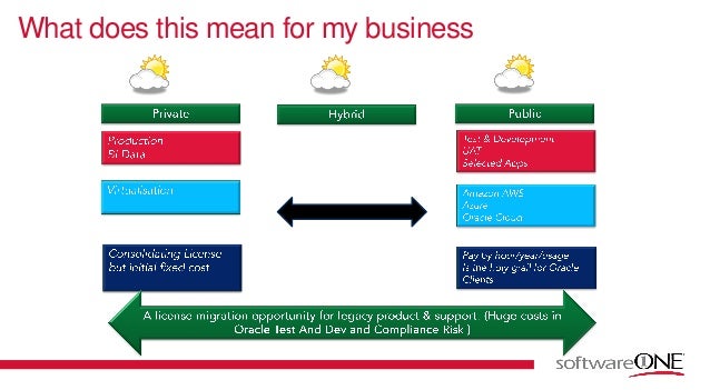 Does oracle give stock options to employees