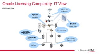 SoftwareONE Oracle Licensing Introduction 18.02.14