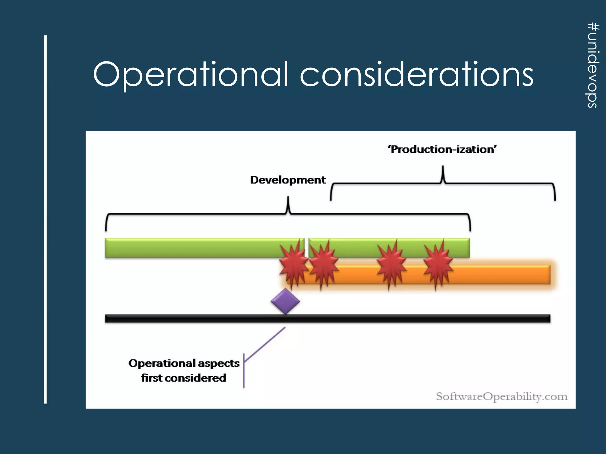 #unidevops

Operational considerations

 