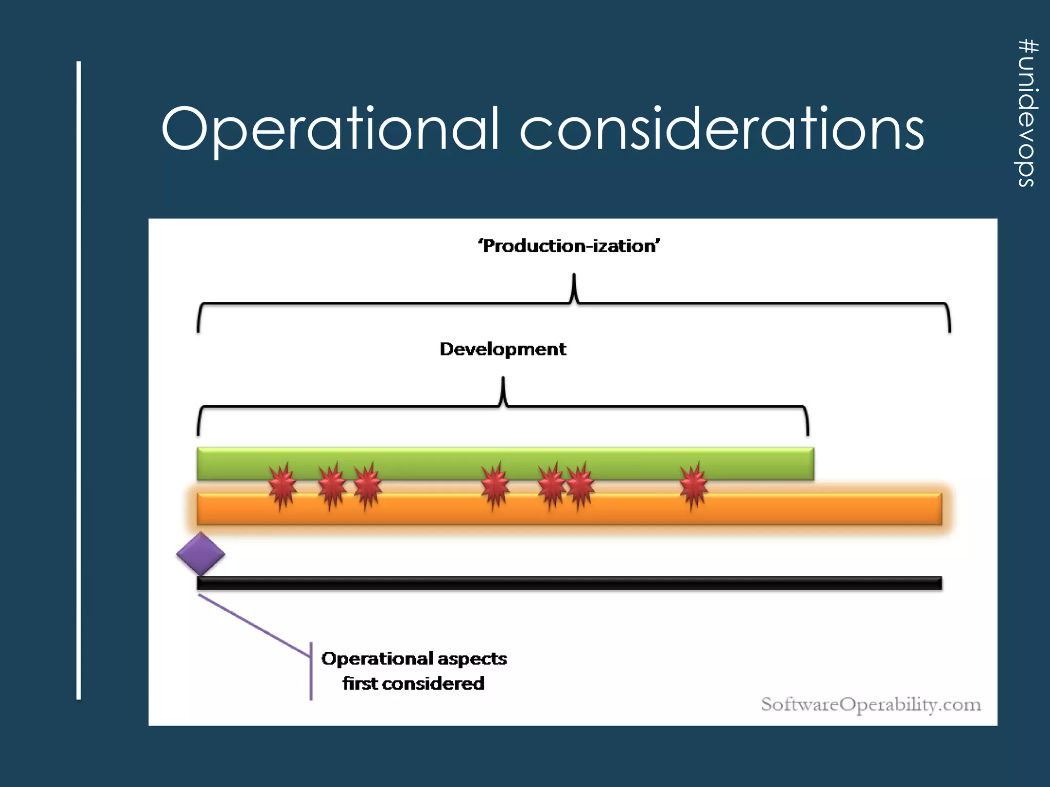 #unidevops

Operational considerations

 