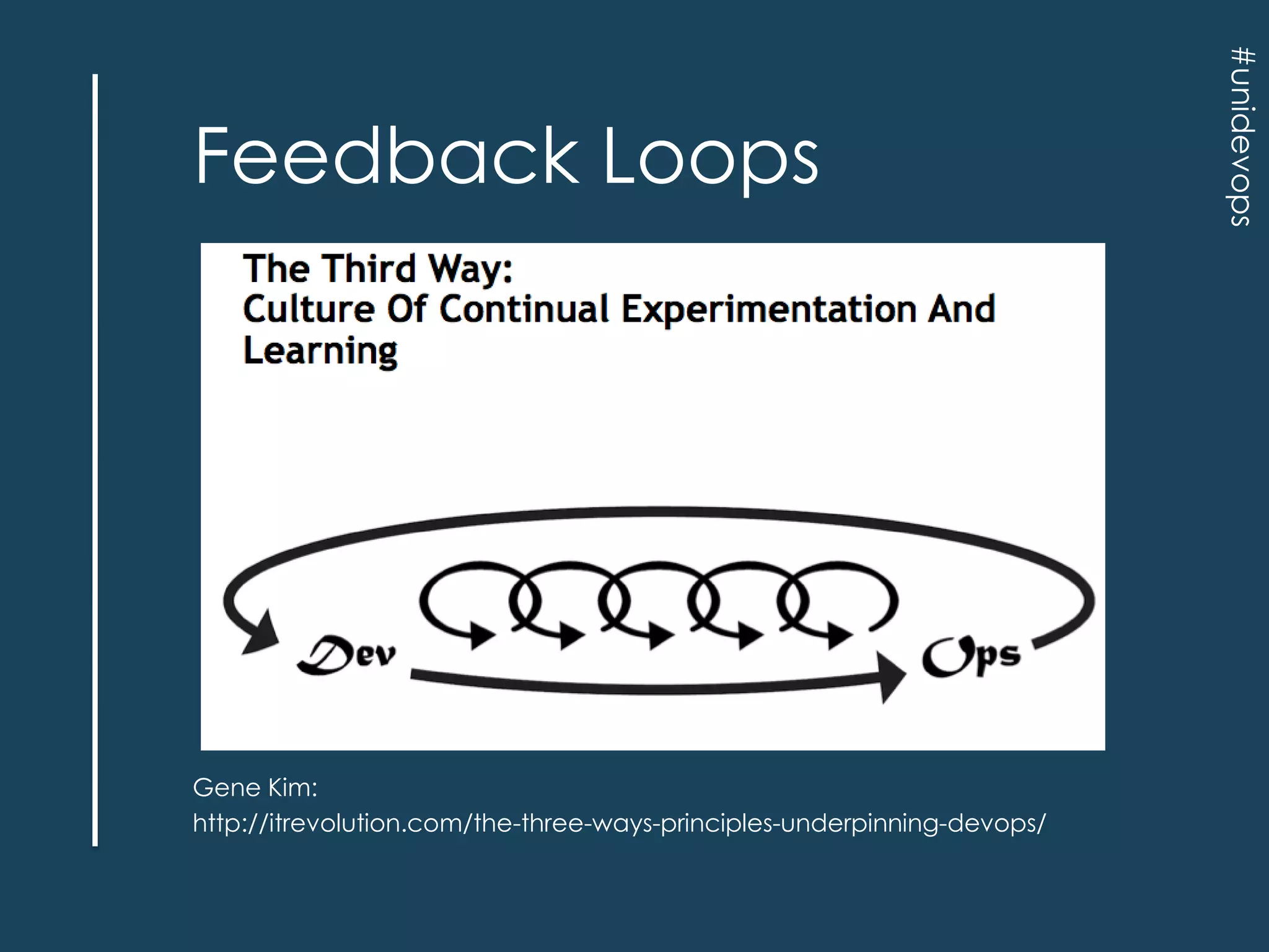 Gene Kim:
http://itrevolution.com/the-three-ways-principles-underpinning-devops/

#unidevops

Feedback Loops

 