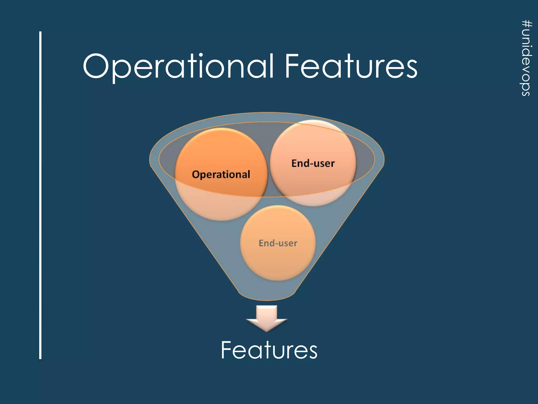 Features

#unidevops

Operational Features

 