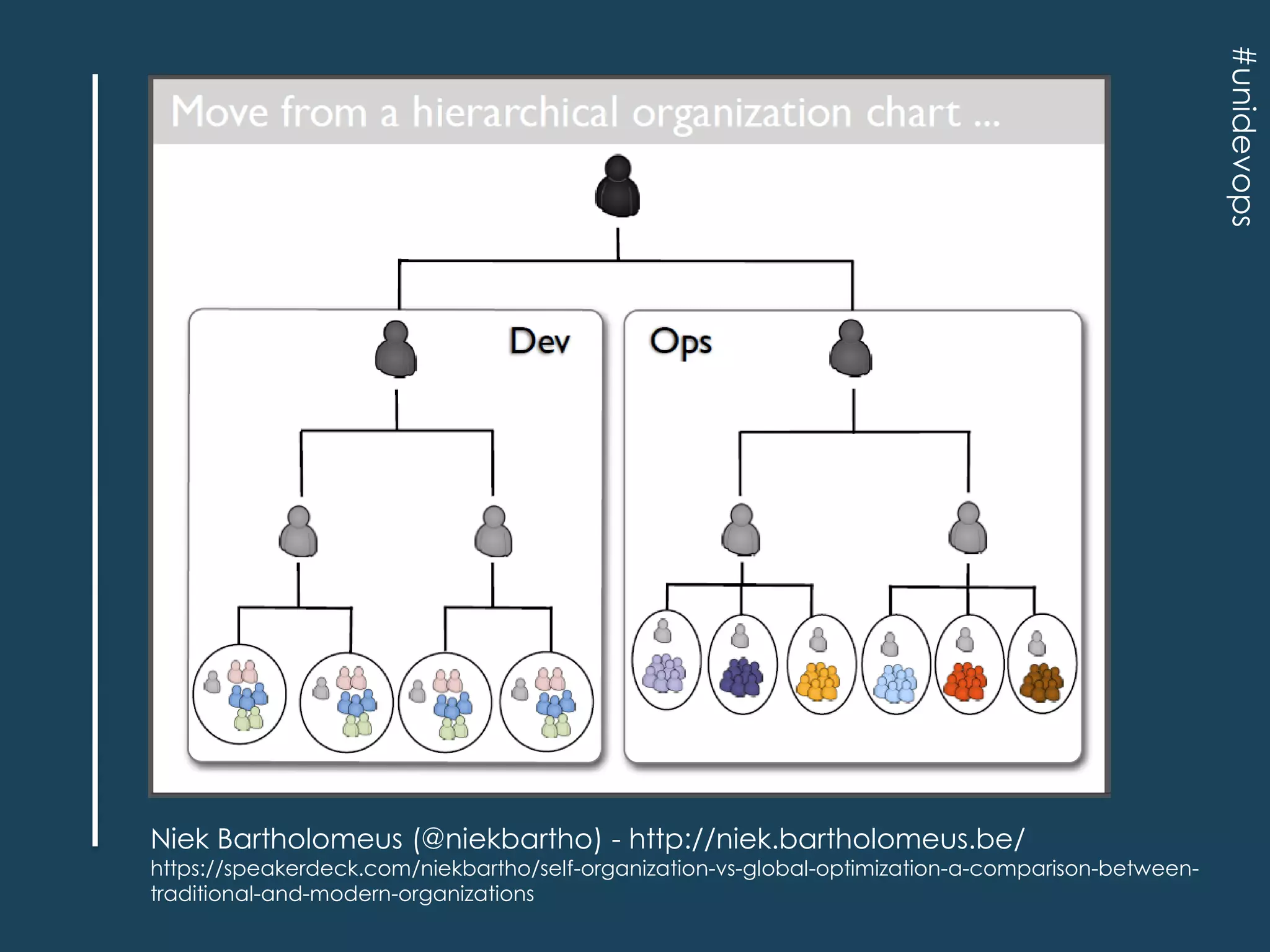#unidevops

Niek Bartholomeus (@niekbartho) - http://niek.bartholomeus.be/

https://speakerdeck.com/niekbartho/self-organization-vs-global-optimization-a-comparison-betweentraditional-and-modern-organizations

 