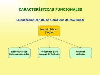 CARACTERÍSTICAS FUNCIONALES La aplicación consta de 4 módulos de movilidad: Modulo Básico (Login) Recorridos para entrega de facturas Recorridos con lecturas asociadas Ordenes Abiertas 