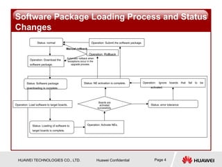 Huawei Software Error Comprehensive Guide to Huawei Software Package Loading and Rollback ...