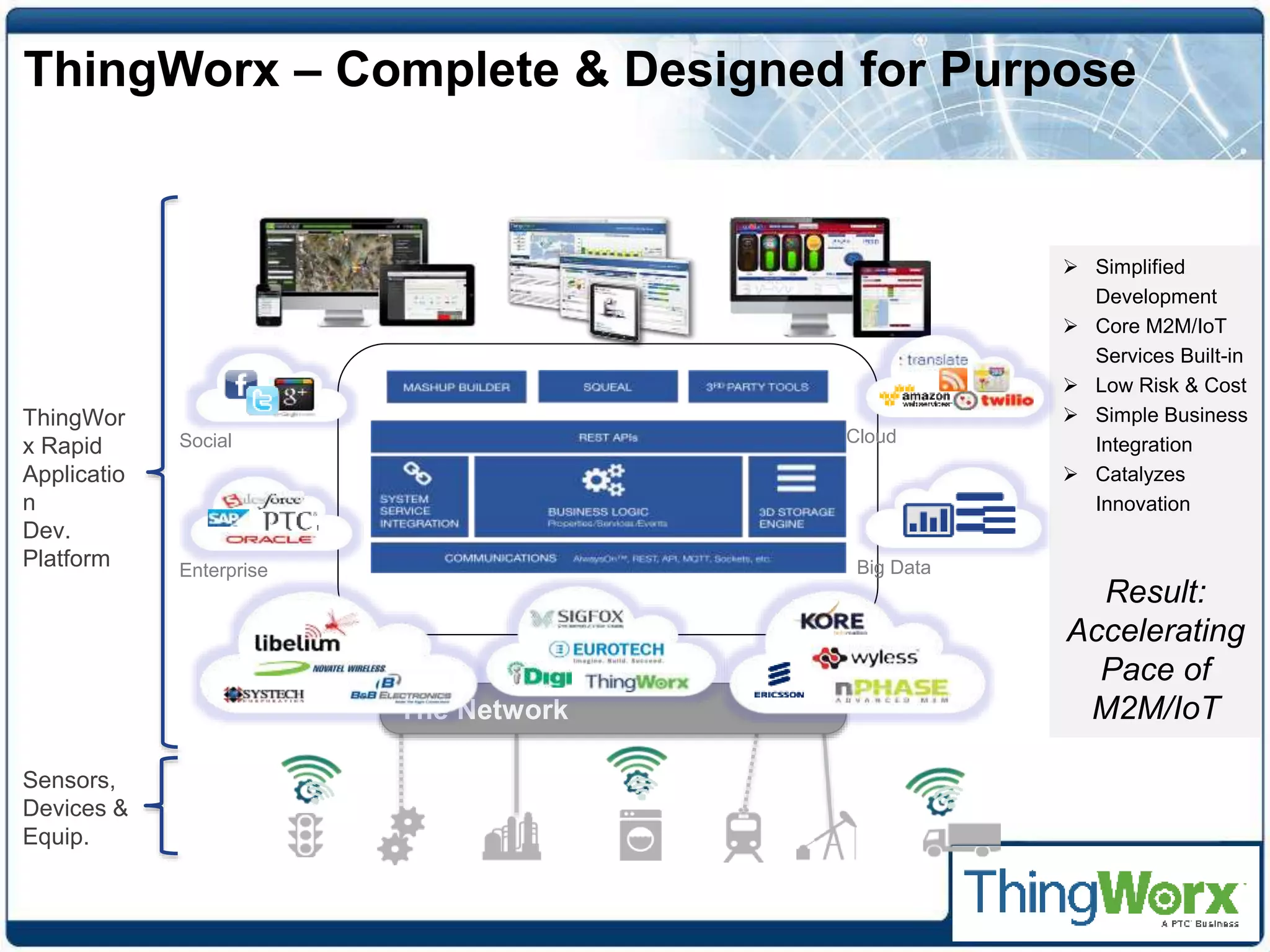 The Network
Sensors,
Devices &
Equip.
ThingWor
x Rapid
Applicatio
n
Dev.
Platform
 Simplified
Development
 Core M2M/IoT
Services Built-in
 Low Risk & Cost
 Simple Business
Integration
 Catalyzes
Innovation
Result:
Accelerating
Pace of
M2M/IoT
ThingWorx – Complete & Designed for Purpose
Cloud
Big Data
Social
Enterprise
 