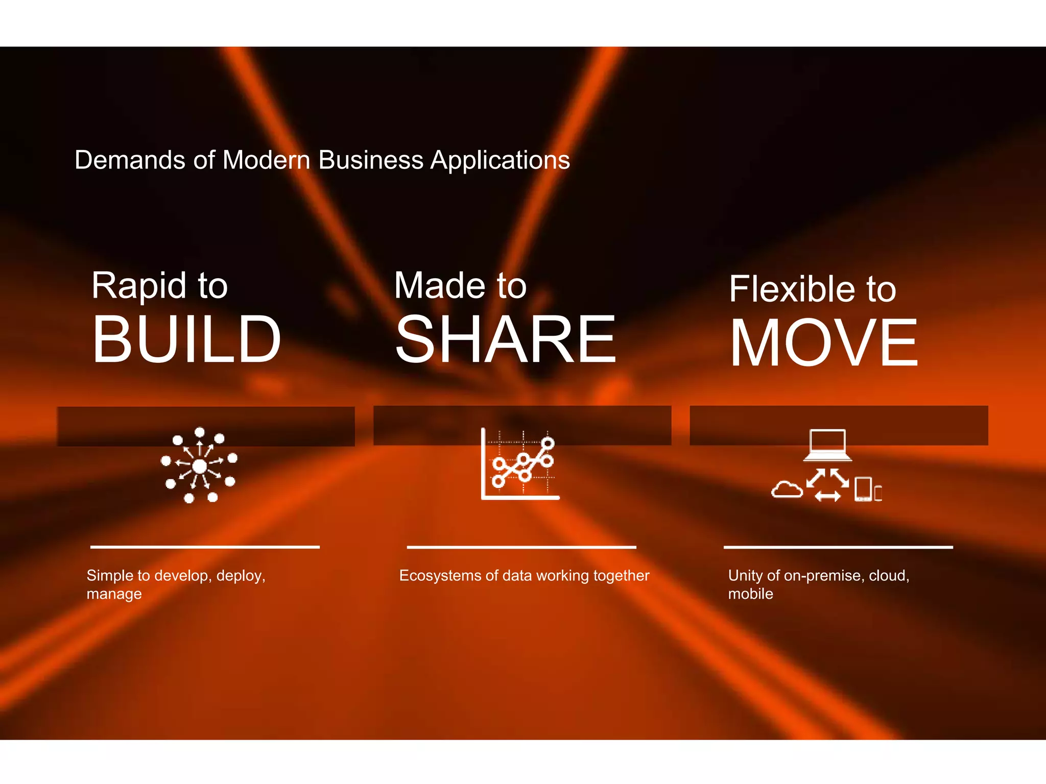 Made to
SHARE
Rapid to
BUILD
Flexible to
MOVE
Demands of Modern Business Applications
Ecosystems of data working togetherSimple to develop, deploy,
manage
Unity of on-premise, cloud,
mobile
 
