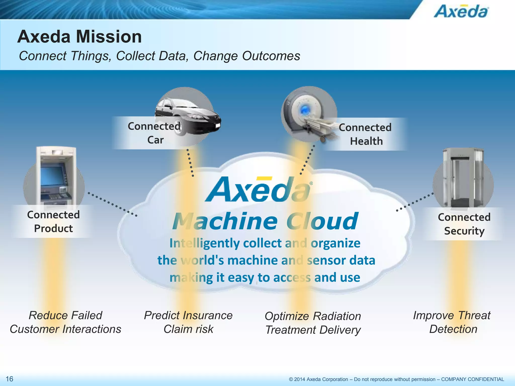 16 © 2014 Axeda Corporation – Do not reproduce without permission – COMPANY CONFIDENTIAL
Axeda Mission
Connect Things, Collect Data, Change Outcomes
Machine Cloud
Intelligently collect and organize
the world's machine and sensor data
making it easy to access and use
Reduce Failed
Customer Interactions
Connected
Product
Improve Threat
Detection
Connected
Security
Predict Insurance
Claim risk
Connected
Car
Optimize Radiation
Treatment Delivery
Connected
Health
 