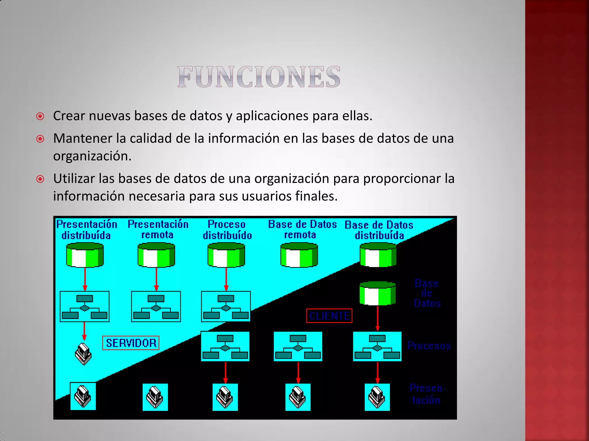  Crear nuevas bases de datos y aplicaciones para ellas.
 Mantener la calidad de la información en las bases de datos de una
organización.
 Utilizar las bases de datos de una organización para proporcionar la
información necesaria para sus usuarios finales.
 