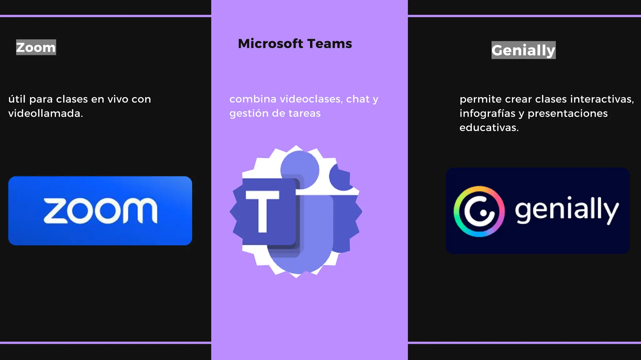 permite crear clases interactivas,
infografías y presentaciones
educativas.
útil para clases en vivo con
videollamada.
Zoom Microsoft Teams
Genially
combina videoclases, chat y
gestión de tareas
 