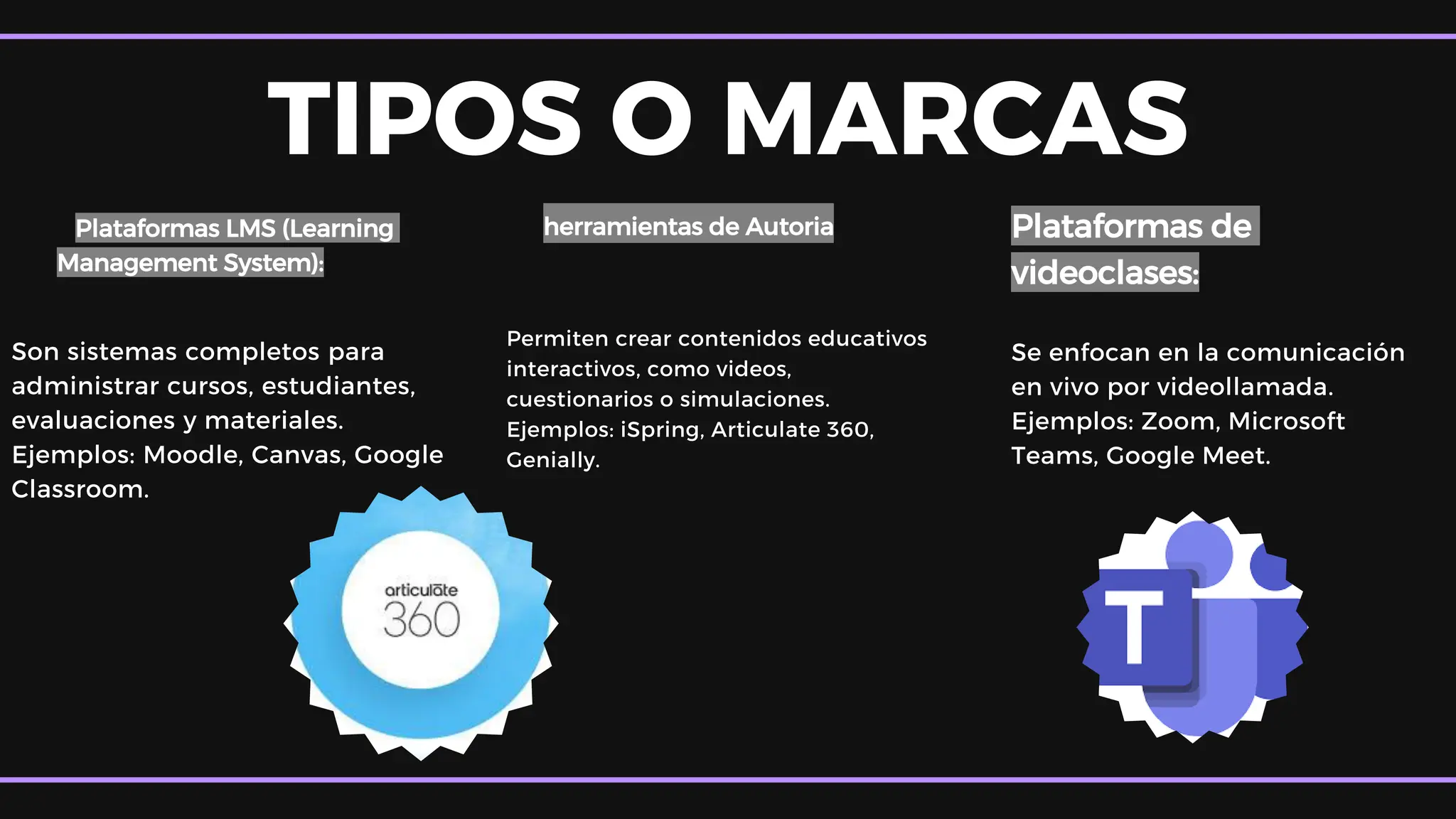 Se enfocan en la comunicación
en vivo por videollamada.
Ejemplos: Zoom, Microsoft
Teams, Google Meet.
Son sistemas completos para
administrar cursos, estudiantes,
evaluaciones y materiales.
Ejemplos: Moodle, Canvas, Google
Classroom.
t Plataformas LMS (Learning
Management System):
herramientas de Autoria Plataformas de
videoclases:
Permiten crear contenidos educativos
interactivos, como videos,
cuestionarios o simulaciones.
Ejemplos: iSpring, Articulate 360,
Genially.
TIPOS O MARCAS
 