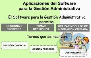 Aplicaciones del Software
para la Gestión Administrativa
GESTIONAR
PROCESOS
El Software para la Gestión Administrativa
permite:
TOMAR
DECISIONES
UTILIZAR MODULOS DE
INFOMACIÓN CRUZADA
Tareas que se realizan:
GESTIÓN COMERCIAL
GESTIÓN PERSONAL
CONTABILIDAD
 